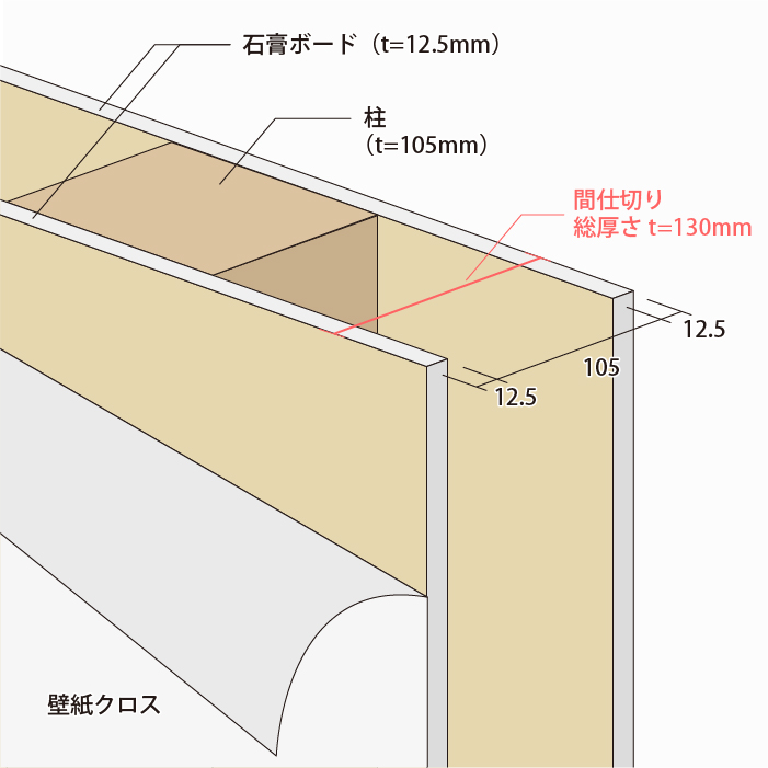 木造住宅の間仕切り壁（柱径105mm）