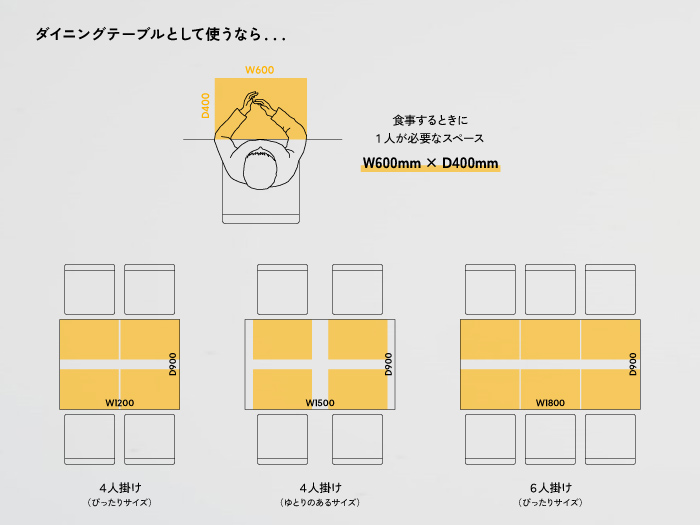 テーブルサイズの参考目安