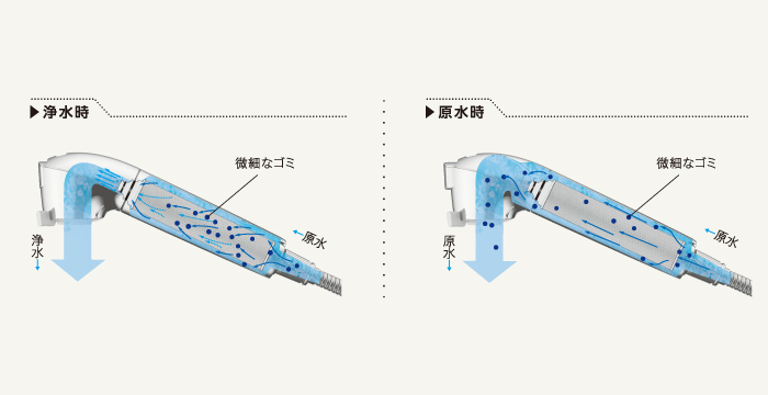 自動クリーニング