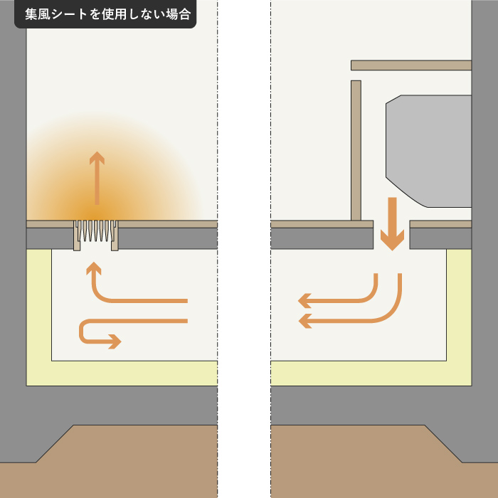 木製 床ガラリ／Airtool（エアトオル）用 集風シート