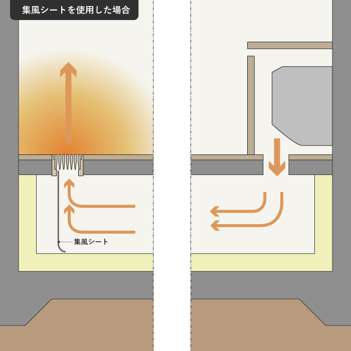 木製 床ガラリ／Airtool（エアトオル）用 集風シート