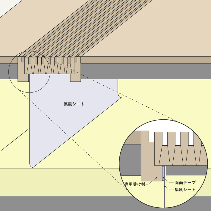 木製 床ガラリ／Airtool（エアトオル）用 集風シート