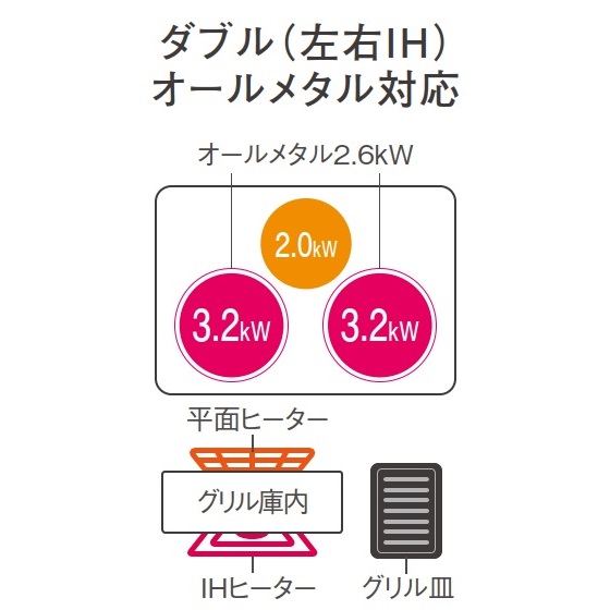 IHﾋｰﾀｰ Panasonic KZ-A1V(Aシリーズ) 3口IH.Wｵｰﾙﾒﾀﾙ_black/silver_W60/75cm