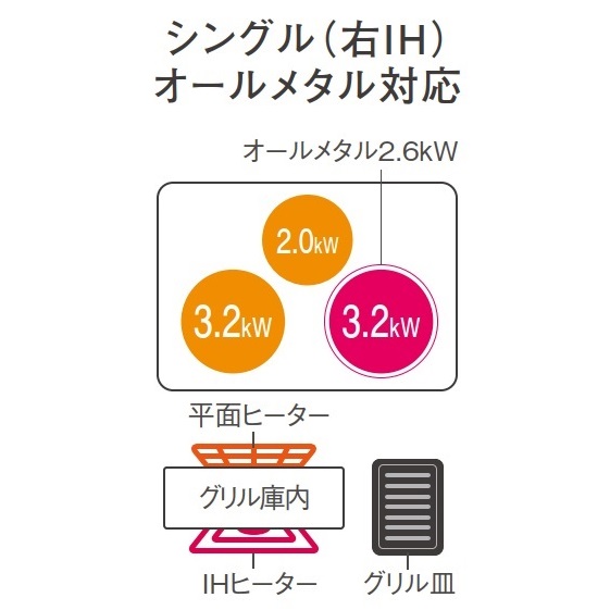 IHﾋｰﾀｰ Panasonic KZ-A1M(Aシリーズ) 3口IH.Sｵｰﾙﾒﾀﾙ_black/silver_W60/75cm