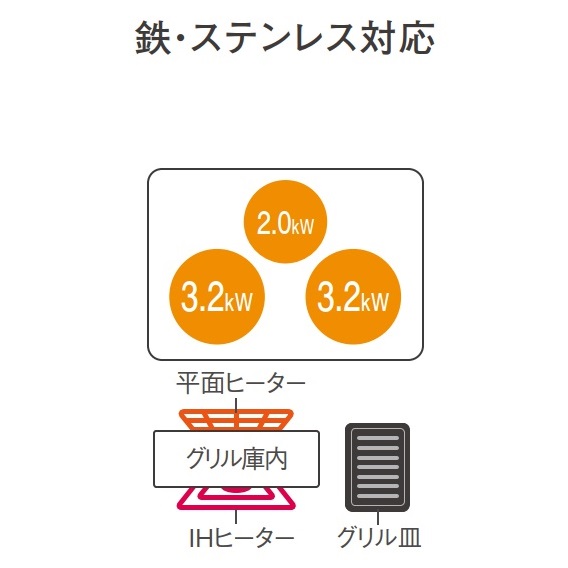 IHﾋｰﾀｰ Panasonic KZ-A1T(Aシリーズ) 3口IH.鉄ｽﾃﾝﾚｽ_black/silver_W60/75cm