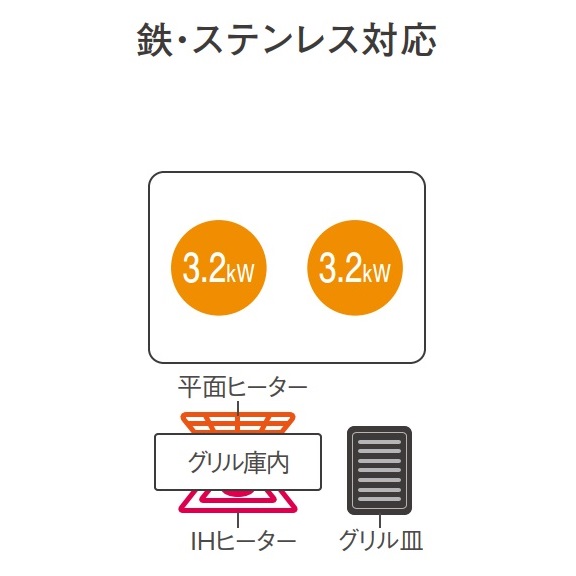 IHﾋｰﾀｰ Panasonic KZ-A1W(Aシリーズ) 2口IH.鉄ｽﾃﾝﾚｽ_black/silver_W60/75cm