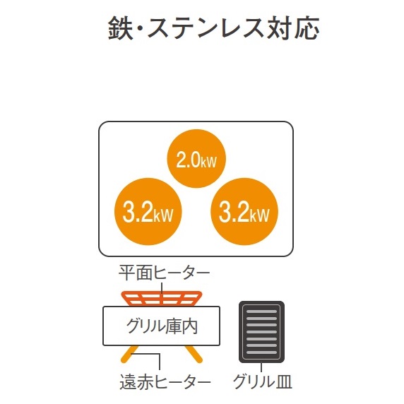 IHﾋｰﾀｰ Panasonic KZ-B1T(Bシリーズ) 3口IH.鉄ｽﾃﾝﾚｽ_silver_W60/75cm