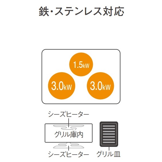 IHﾋｰﾀｰ Panasonic KZ-C3(Cシリーズ) 3口IH.鉄ｽﾃﾝﾚｽ_black/silver_W60/75cm