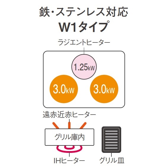 IHﾋｰﾀｰ Panasonic KZ-W1(Wシリーズ) 2口IH.鉄ｽﾃﾝﾚｽ+ﾗｼﾞｴﾝﾄ_silver_W60/75cm